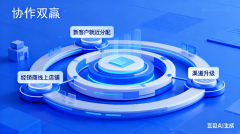 机口不会永久敞开